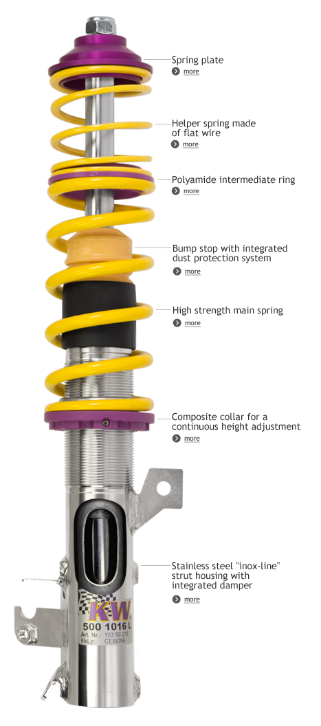 Das KW Gewindefahrwerk