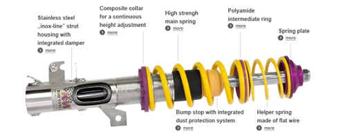 KW Suspension Coilovers